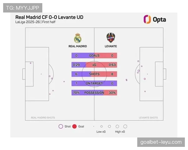 莱万特关键球员近期表现稳健，持续提升球队竞争力