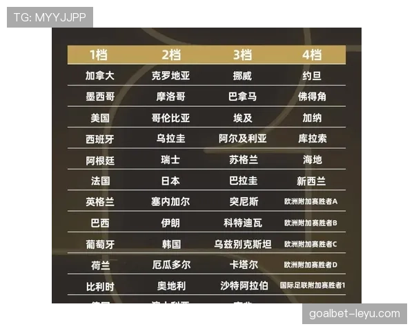 2026世界杯同分规则最新详解 2026世界杯同分规则最新详解